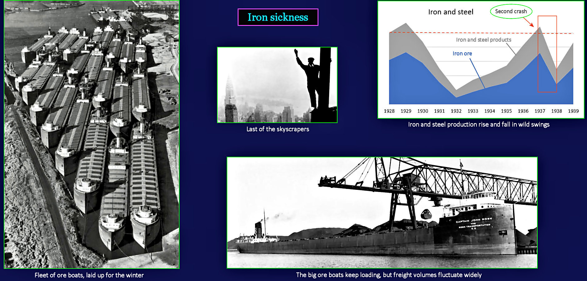 Ore boats, ore production, 1930s